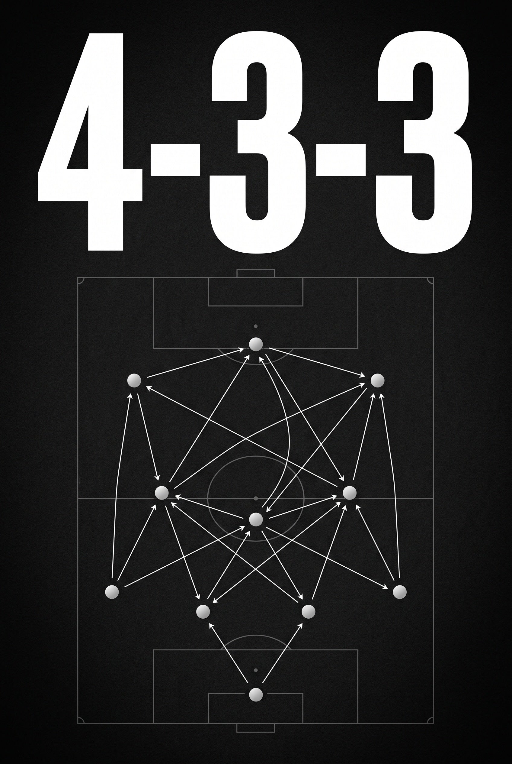 4-3-3